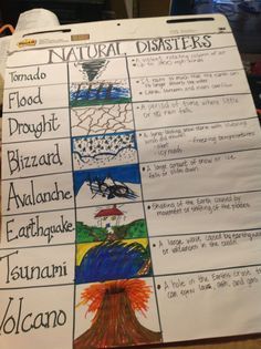 Impacts of human activities on natural hazards