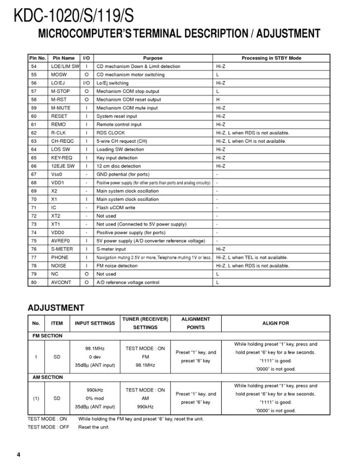 Kenwood Stereo Wiring Diagram With Basic Pictures To Radio