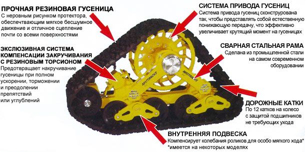 ВЕЗДЕХОД (ВАРИАНТЫ)