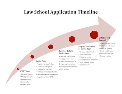 Best 25+ Law school application ideas on Pinterest School - harvard law school resume Best 25+ Law school application ideas on Pinterest School - harvard law school resume