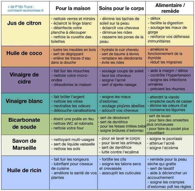 309 best Astuces images on Pinterest Beauty tips, Projects and DIY - comment faire son plan de maison 309 best Astuces images on Pinterest Beauty tips, Projects and DIY - comment faire son plan de maison