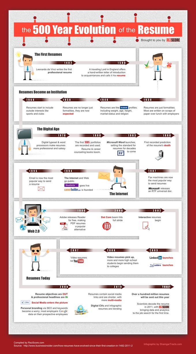 modern resume writing