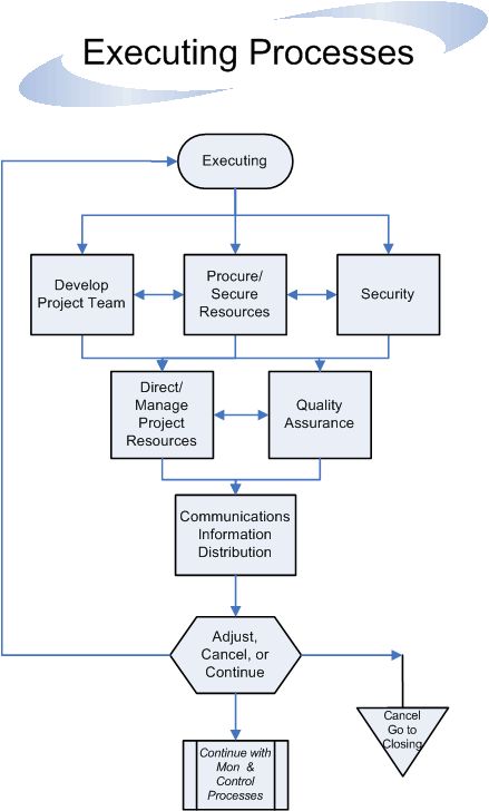 the process of planning and executing a prank Wbb’s support is focused around business solutions designed to effect transformation and process improvement through the strategic planning and execution. the process of planning and executing a prank Wbb’s support is focused around business solutions designed to effect transformation and process improvement through the strategic planning and execution.