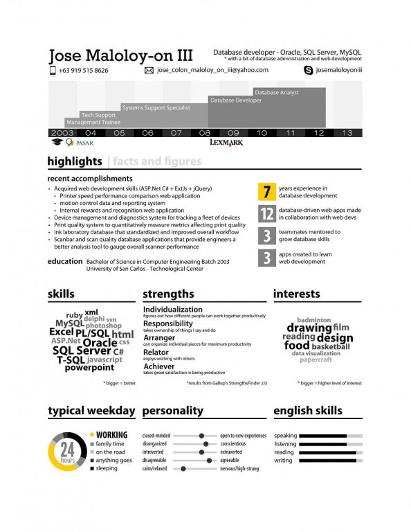 21 best APS Infographics Project images on Pinterest Info - dwight schrute resume 21 best APS Infographics Project images on Pinterest Info - dwight schrute resume