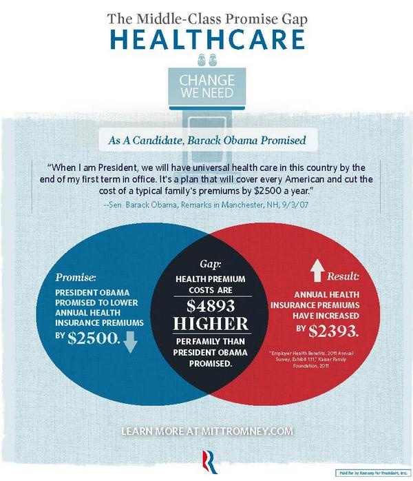 how not to venn diagram click thru for more class venn diagram obama