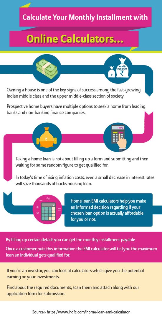 house loan calculator