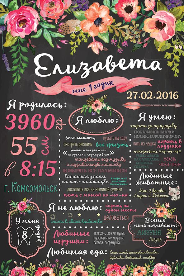 плакат достижений на первый годик ребенка, метрика