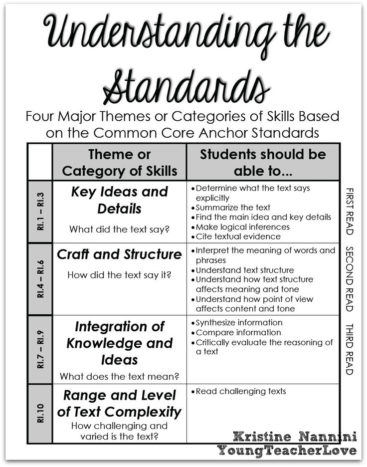 Worksheet Close Reading Free Worksheet best 25 text dependent questions ideas on pinterest close reading understanding the standards with each read fall and thanksgiving passages