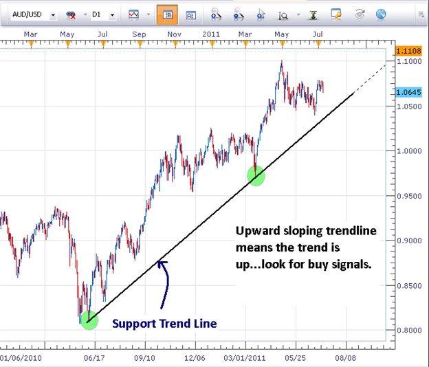 Best forex trading program