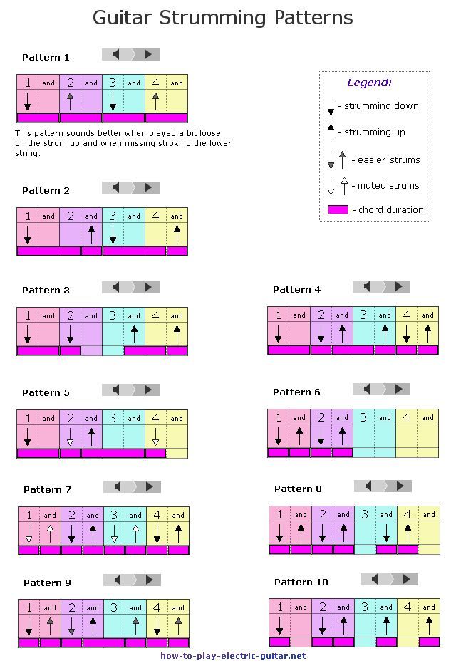 Best 25+ Guitar chords beginner ideas on Pinterest Guitar songs - guitar chord chart Best 25+ Guitar chords beginner ideas on Pinterest Guitar songs - guitar chord chart