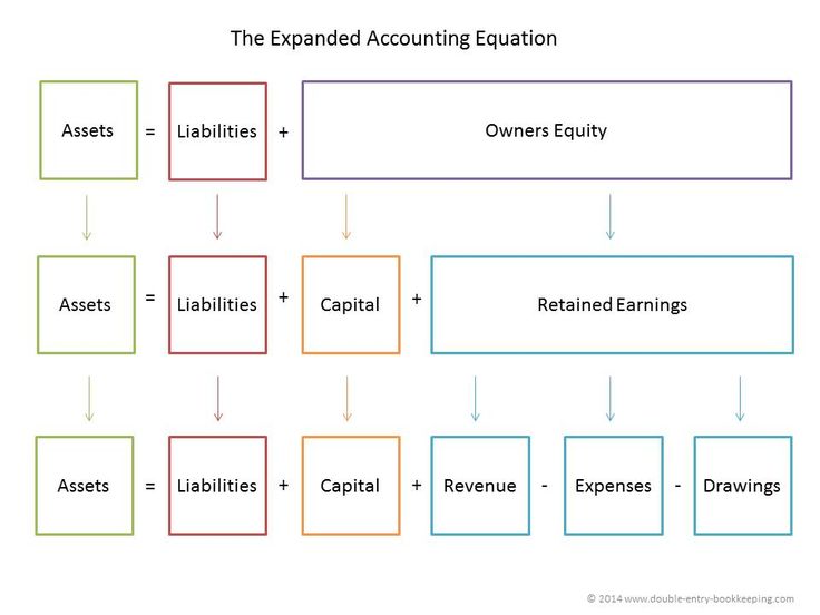 8 best acct 2101 2102 images on Pinterest Accounting, Accounting - new 8 small business income statement template 8 best acct 2101 2102 images on Pinterest Accounting, Accounting - new 8 small business income statement template