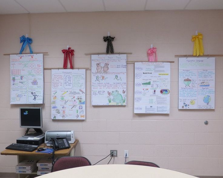 anchor charts great way to hang anchor charts directions for