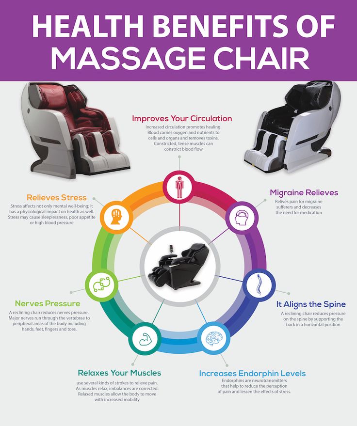 Health Benefits Of Massage Chair Health Benefits Of Massage Chair