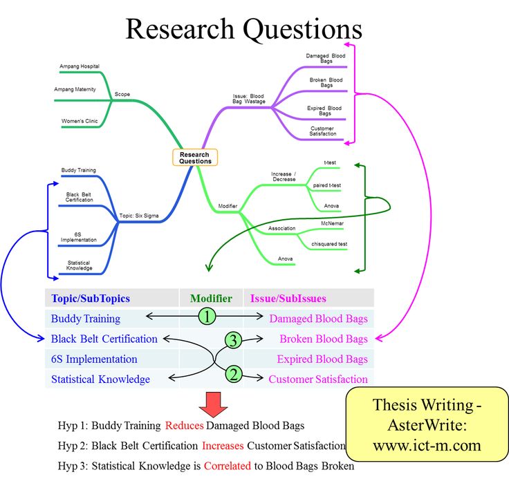 research questions for dissertations The reason for this is that the questions dissertations usually your methodology to the plot your research questions on the chart on the. research questions for dissertations The reason for this is that the questions dissertations usually your methodology to the plot your research questions on the chart on the.