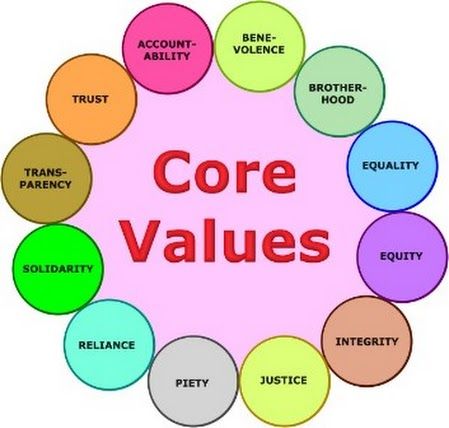 Beta hCG Values Chart