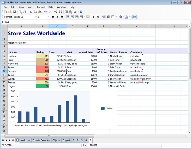 Store Data Spreadsheets Pinterest - sales spreadsheet Store Data Spreadsheets Pinterest - sales spreadsheet