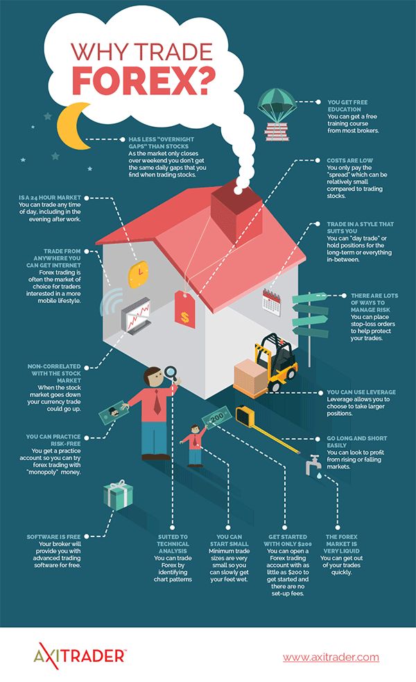 Forex infographics