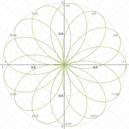 7 best Year 9-10 Pythagoras Theorem images on Pinterest Triangle - polar graph paper 7 best Year 9-10 Pythagoras Theorem images on Pinterest Triangle - polar graph paper