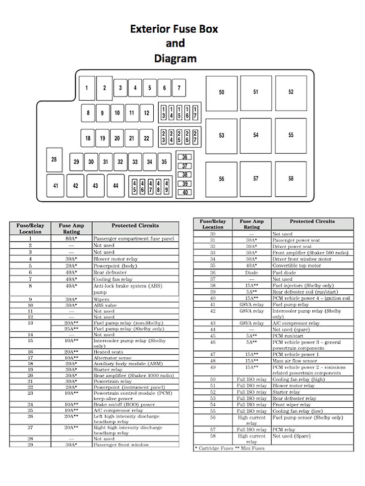 Under Hood Fuse Box Diagram Chrysler Sebring Sedan 2001 2002 2003 2004 2005 2006 Dodge Stratus Fuse Box Fuse Panel
