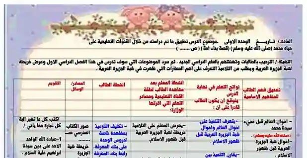 دفتر تحضير جاهز للطباعة نموذجى الفرق ابتدائى واعدادى دراسات اجتماعية Blog Blog Posts Post