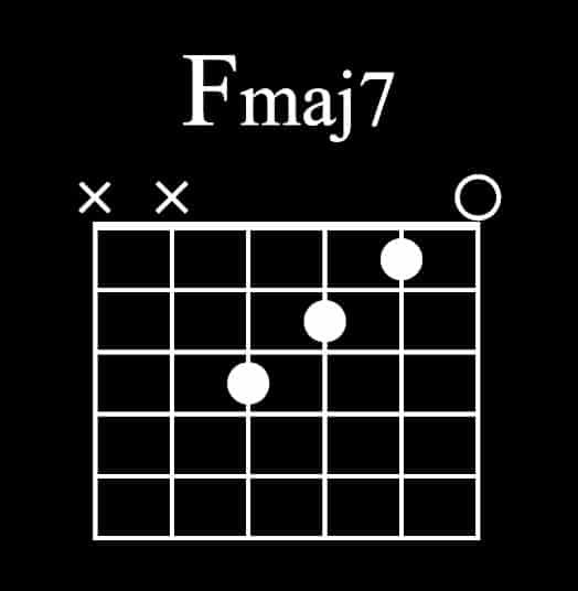 fmaj7 ukelele fmaj7 ukelele