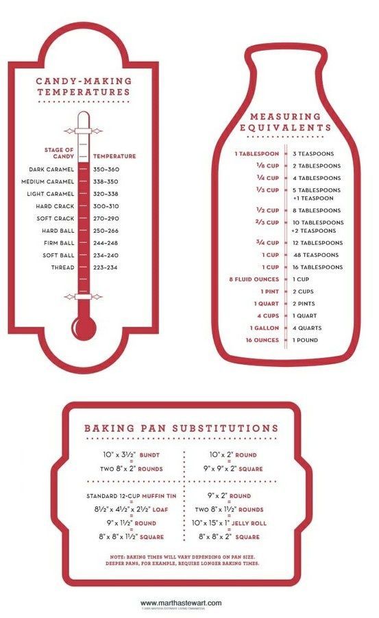 The 25+ best Imperial to metric conversion ideas on Pinterest - weight conversion chart The 25+ best Imperial to metric conversion ideas on Pinterest - weight conversion chart