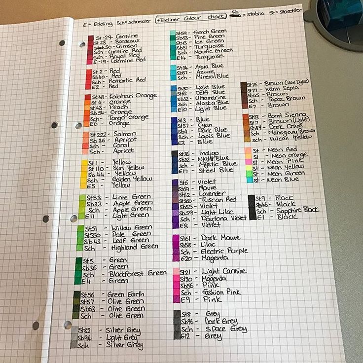 Finally got around to making a colour chart of my fineliners after receiving my new set of 32 Schneider Line-Up! Another great German make! #staedtler #stabilo #schneider #edding #schneiderlineup #triplus #fineliners #adultcolouring #schneiderpenrespot #ilovefineliners