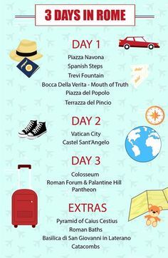 3 Days In Rome Itinerary 3 Days In Rome Itinerary