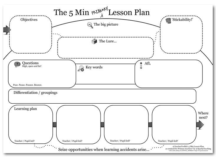 primary teaching project lesson plans Project based learning lesson plans and worksheets from thousands of teacher-reviewed resources to help you inspire students learning. primary teaching project lesson plans Project based learning lesson plans and worksheets from thousands of teacher-reviewed resources to help you inspire students learning.