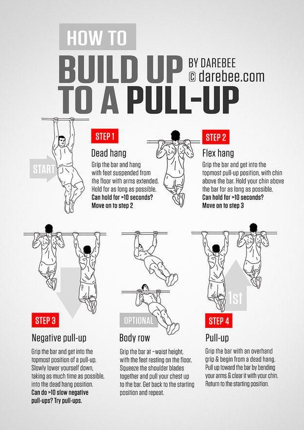 Gyms Charleston Sc Gymsnyc Refferal 3296207540 Gymmotivation Workout Workout Routine Exercise