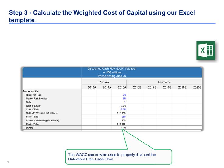 10 best DCF Model Template in Excel By ex-Deloitte Consultants - root cause analysis template 10 best DCF Model Template in Excel By ex-Deloitte Consultants - root cause analysis template