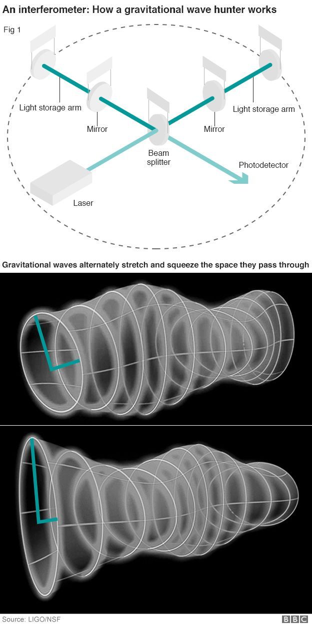 black holes in space if essay Explore a universe of black holes, dark matter, and quasars objects of interest - the universe is more than just stars, dust, and empty space. black holes in space if essay Explore a universe of black holes, dark matter, and quasars objects of interest - the universe is more than just stars, dust, and empty space.