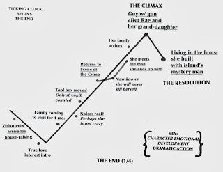 plot planner template