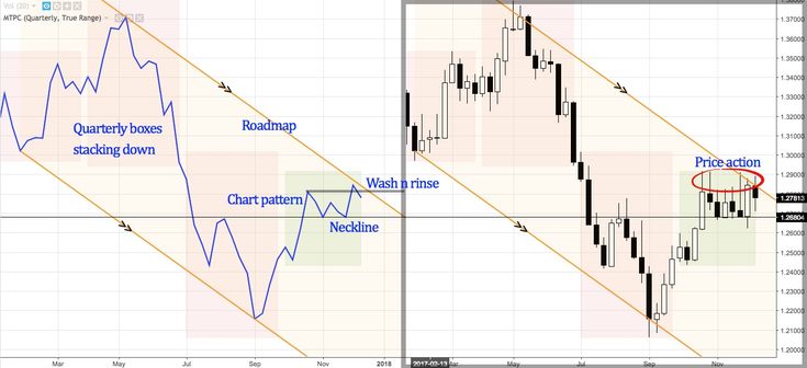 Forex medium probability setuos