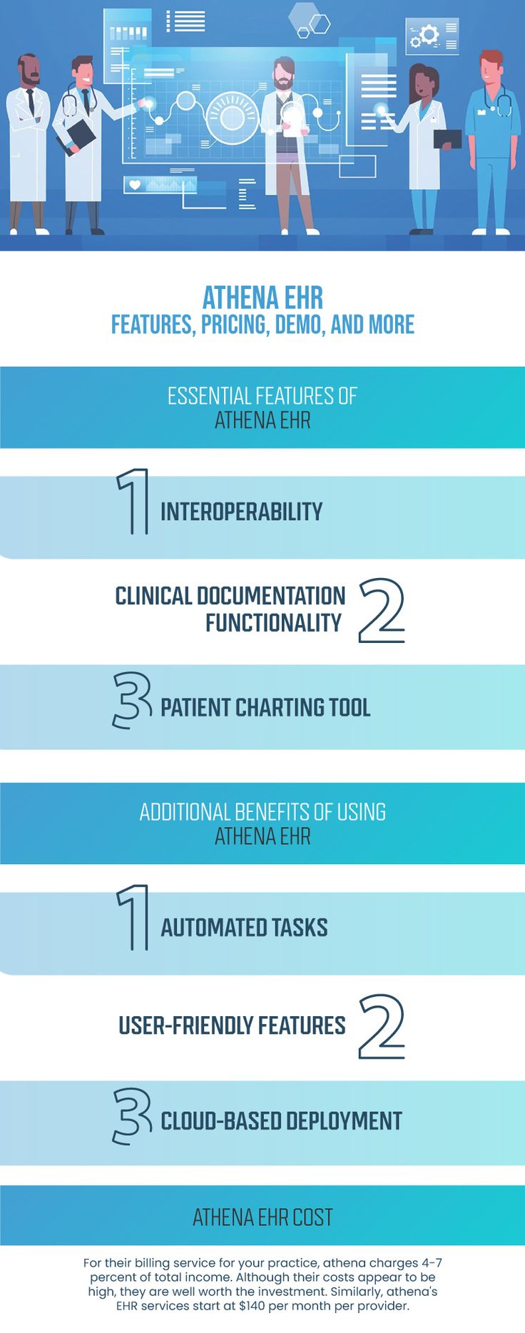 Athena Ehr Software A Detailed Review In 2021 Ehr Revenue Cycle Management Population Health Management