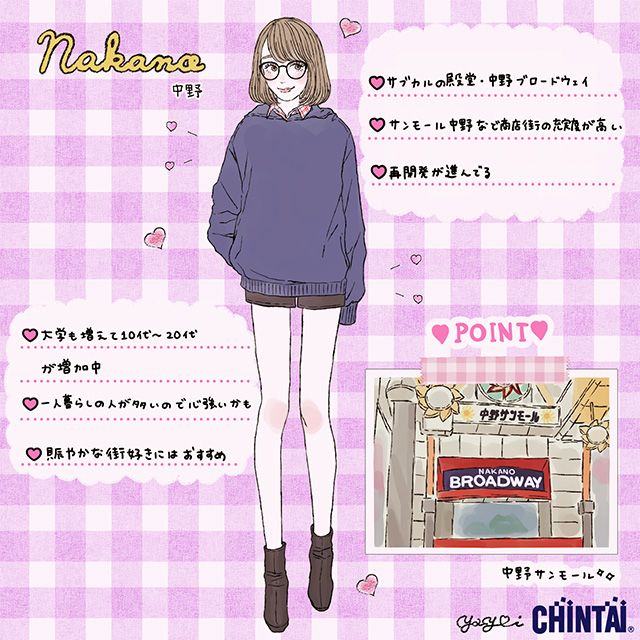 中野駅を女性に例えたらこんな街 女性 ファッションデザイン画 服 デザイン