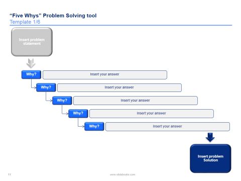 8 best 5 Whys Problem Solving Templates in Powerpoint images on - smartart powerpoint template 8 best 5 Whys Problem Solving Templates in Powerpoint images on - smartart powerpoint template
