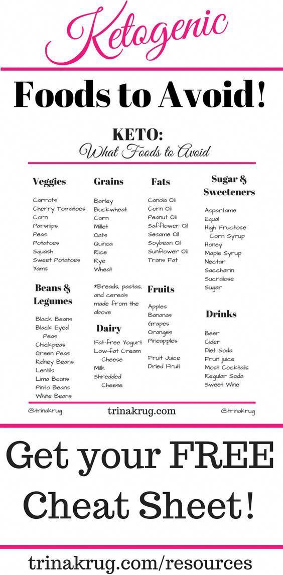 keto diet cheat sheet for foods to avoid grab it now