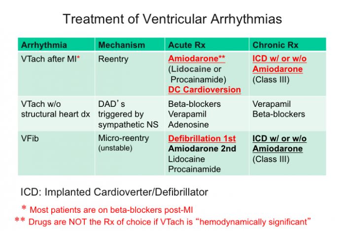 Intro to antiarrhythmics TUSOM Pharmwiki Pharmacology Nursing intro-to-antiarrhythmics-tusom-pharmwiki-pharmacology-nursing