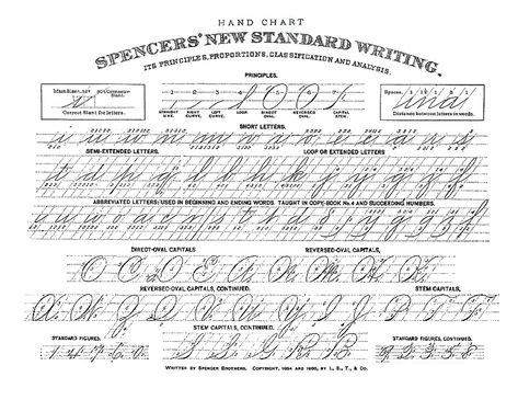 9 best spencerian images on pinterest hand type calligraphy and spencerian script guide sheet