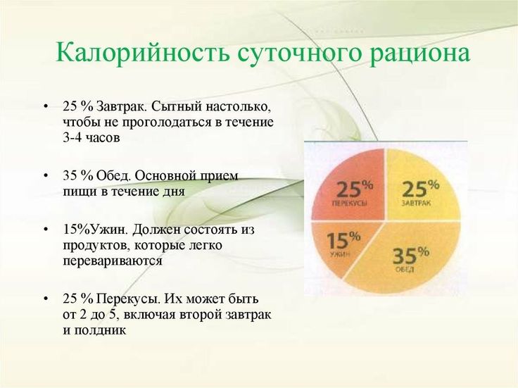 Нормы Потребления Пищи Для Похудения.