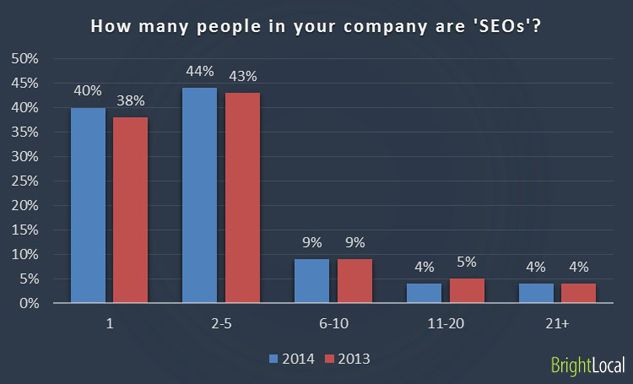 Local SEO Industry Survey 2024 rls-45-elbow-terlok