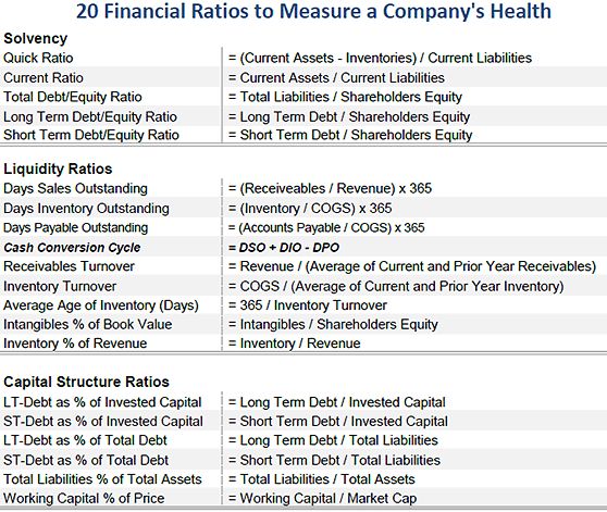 Asset And Liability Statement Template Mesmerizing 30 Best Accounting Images On Pinterest Accounting Beekeeping And . Asset And Liability Statement Template Best 30 Best Accounting Images On Pinterest Accounting Beekeeping And .