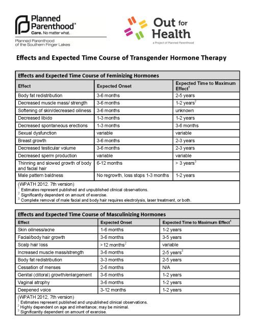 young porn shemale arguments for against gay marriage