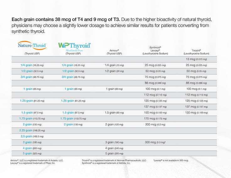 Synthetic Thyroid Medication Vs Natural Synthetic Thyroid Medication Vs Natural