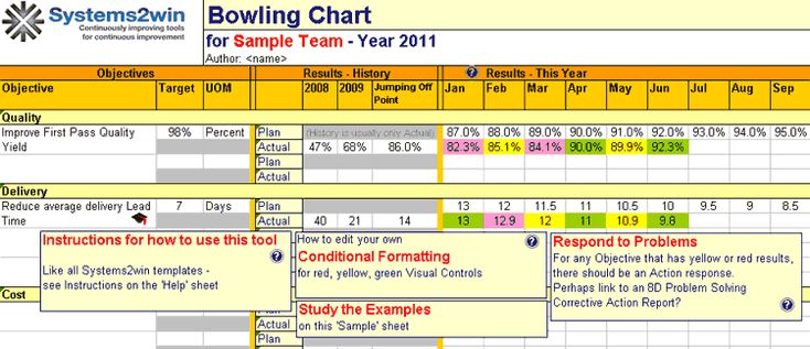 bowling chart excel template visual management process excel agile gantt chart