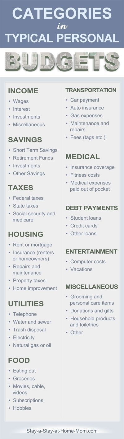 budgets for households