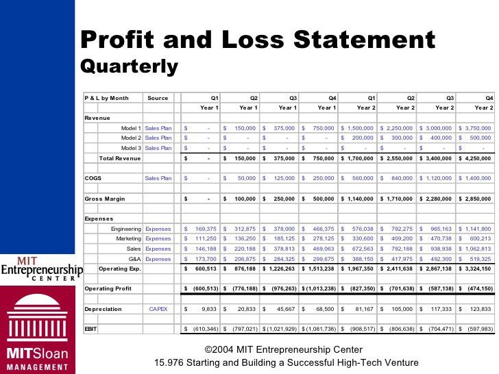 Quarterly profit loss statement free online form templates renault-lahn.info #SampleResume #ProfitAndLossStatementForSelfEmployed