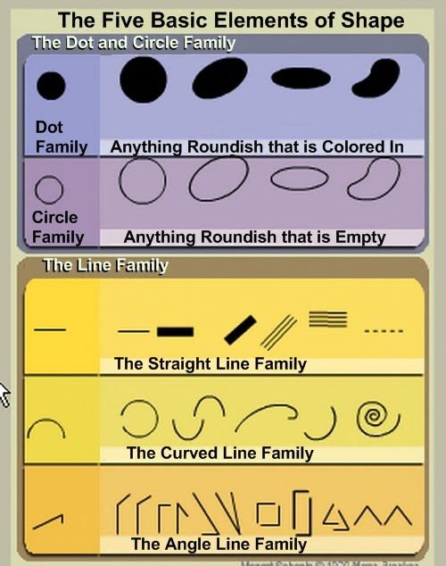 Basic Elements Of Visual Arts : Best art docs images on pinterest kids