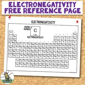 13 best Electron configuration images on Pinterest Chemistry - electronegativity chart template 13 best Electron configuration images on Pinterest Chemistry - electronegativity chart template